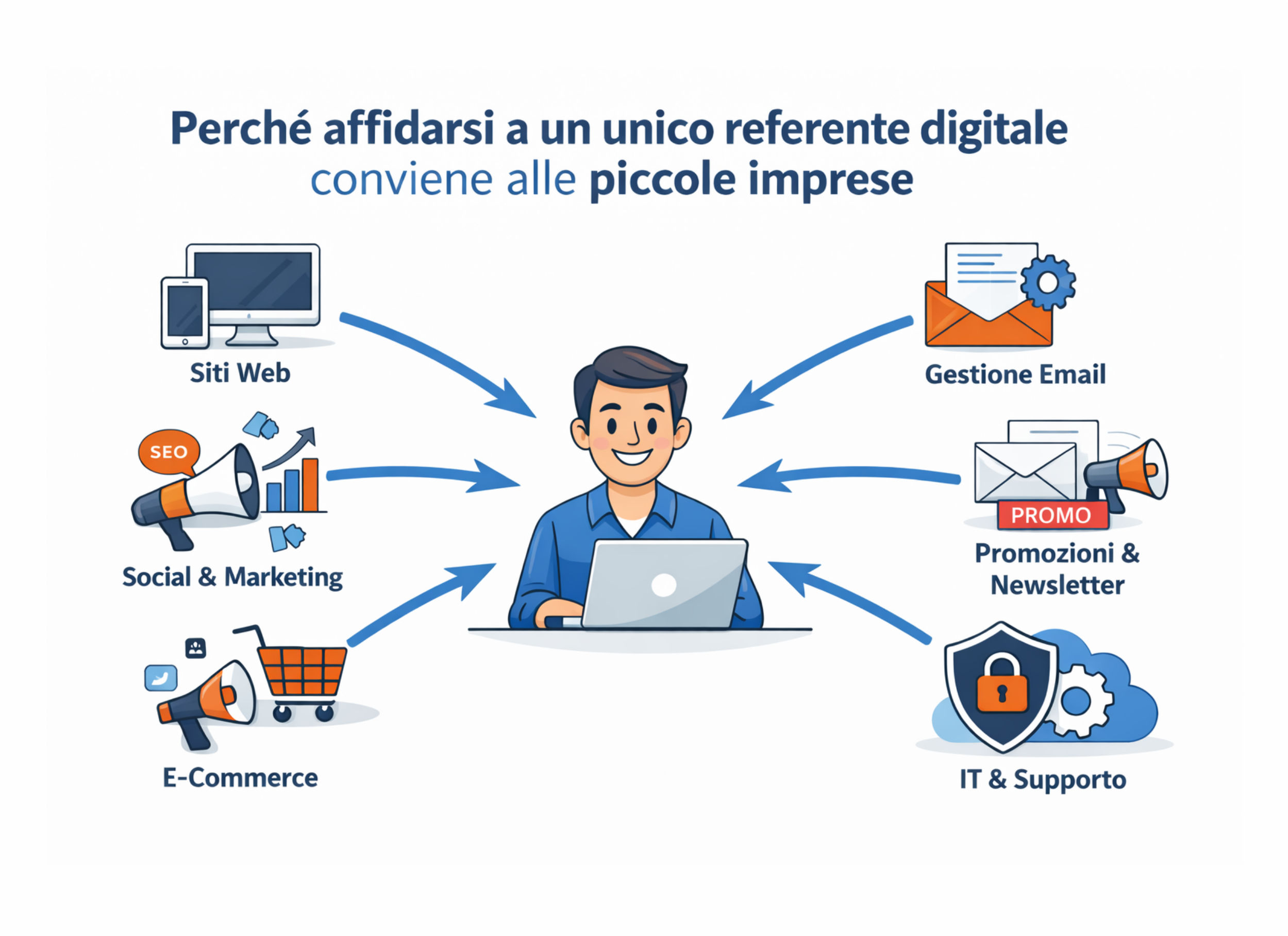 Perché affidarsi a un unico referente digitale conviene alle piccole imprese
